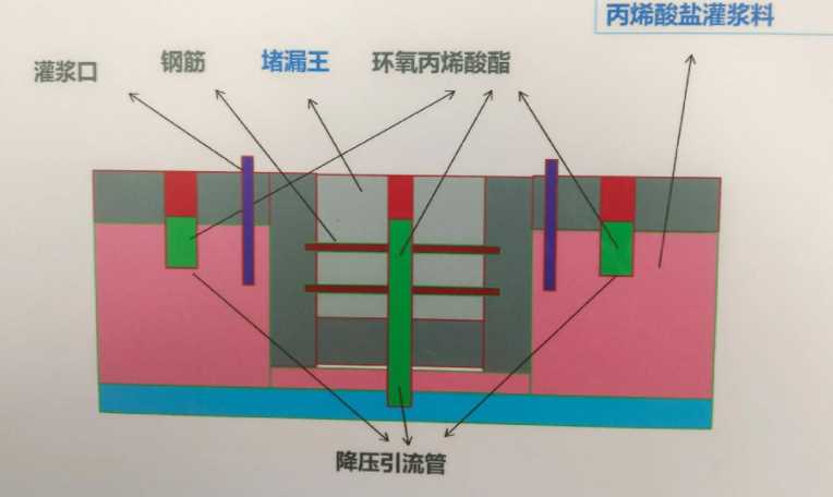 聊城茌平区防水堵漏工程设计