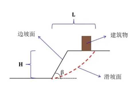 聊城茌平区边坡工程设计